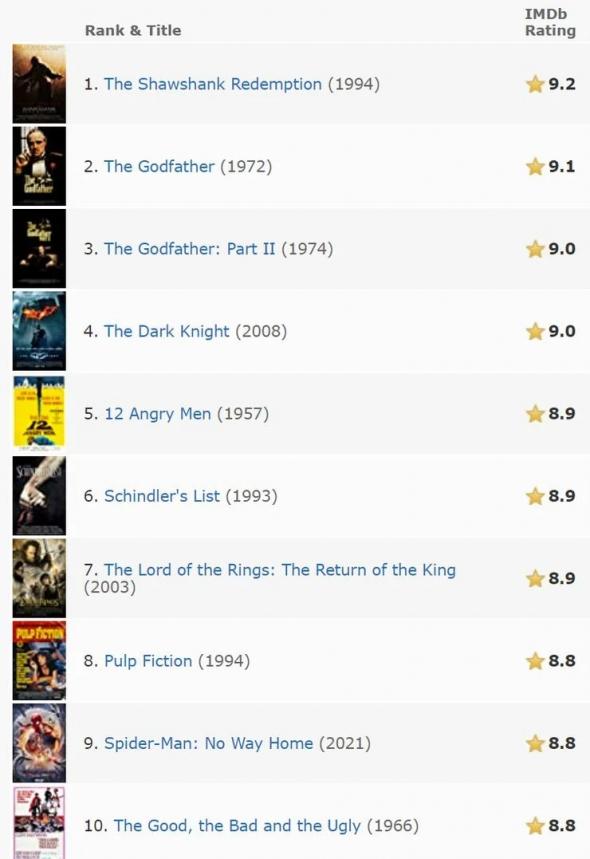 imdb-top-250-list2.jpg