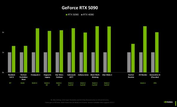 rtx-5090-performance-native-ray-tracing-without-dlss4.jpg