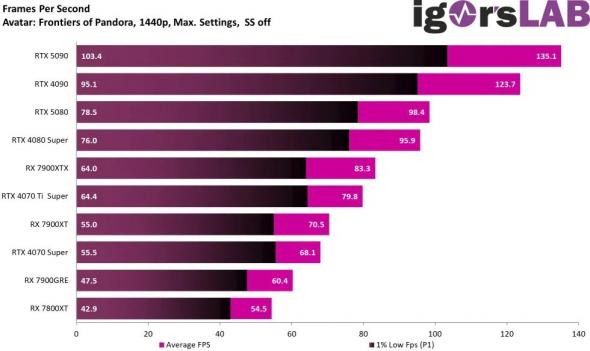 rtx5080stat.jpg