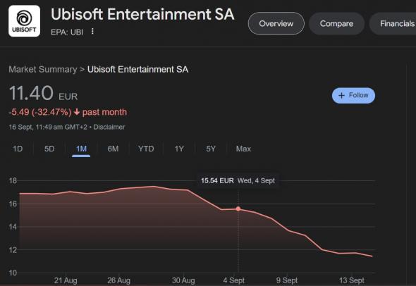 ubisoft-stock-value-drop.jpg