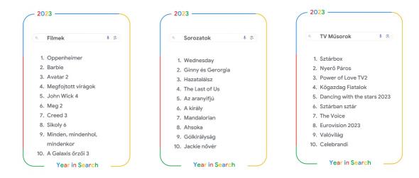 pcguru-google-trends-keresesek-search-matthew-perry-barbie-oppenheimer-starfield-sztarbox-azahriah-stumble-guys-hogwarts-legacy-iphone-3.jpg