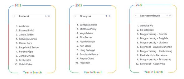 pcguru-google-trends-keresesek-search-matthew-perry-barbie-oppenheimer-starfield-sztarbox-azahriah-stumble-guys-hogwarts-legacy-iphone-4.jpg