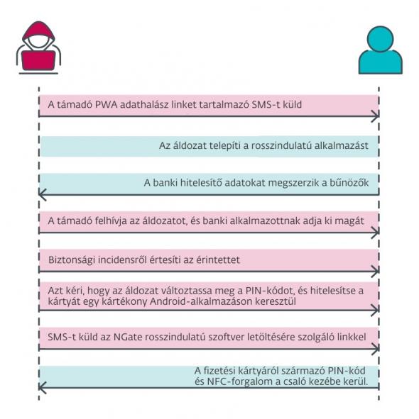 ngate-eset-smart-security.jpg