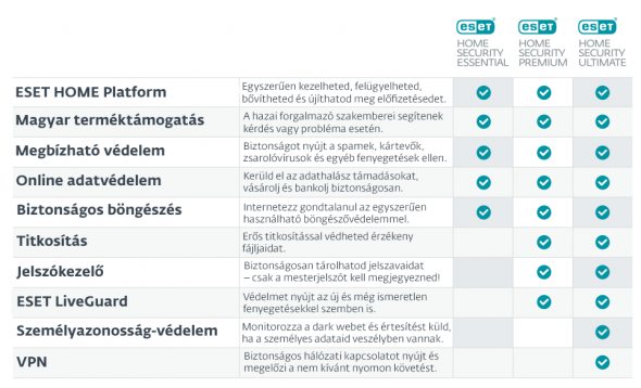 eset-otthoni-csomagok.png