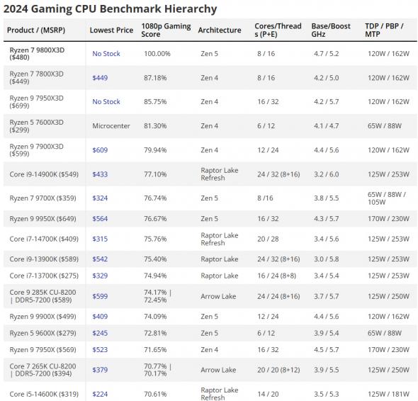 gepito-2024-cpu-benchmark-01.jpg