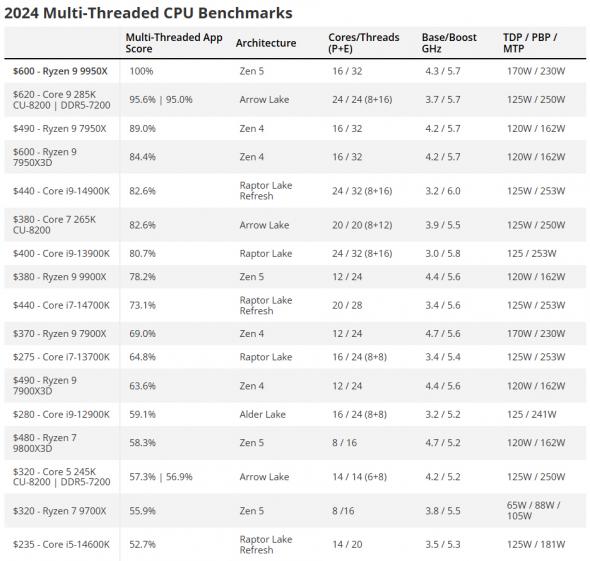 gepito-2024-cpu-benchmark-03.jpg