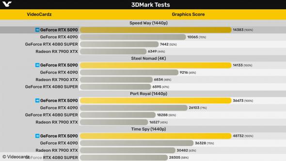 rtx-5090-3dmark-01.jpg