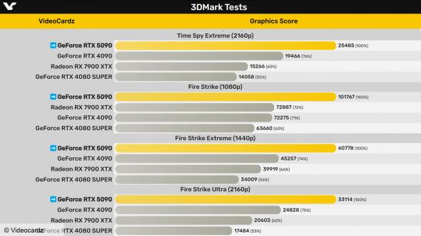 rtx-5090-3dmark-02.jpg