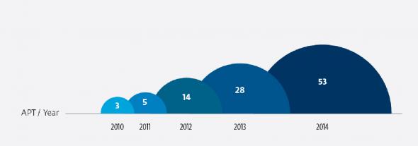 ESET 2015