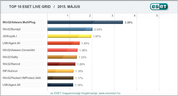 eset-majusi-virusriport.png