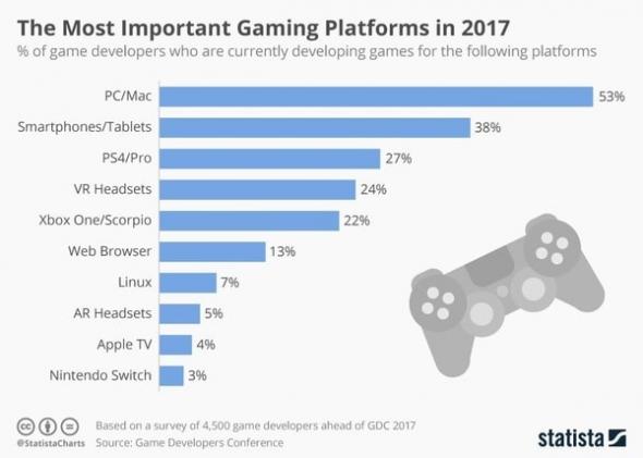 gdc-2017-statisztika.jpg