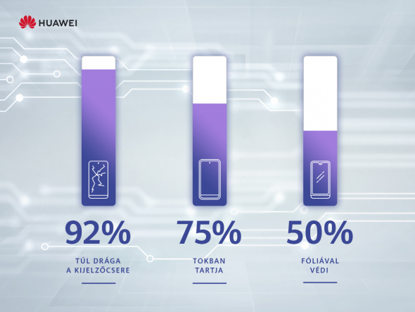 huaweiszervizposztinfografika.png