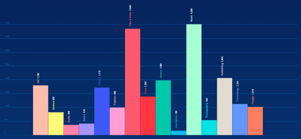 kickstarter-2014-sikeres-projektek.png