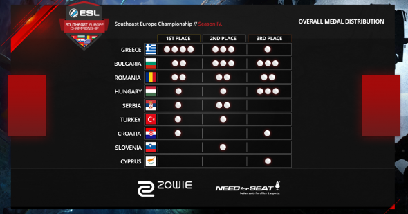 medal-distribution.png