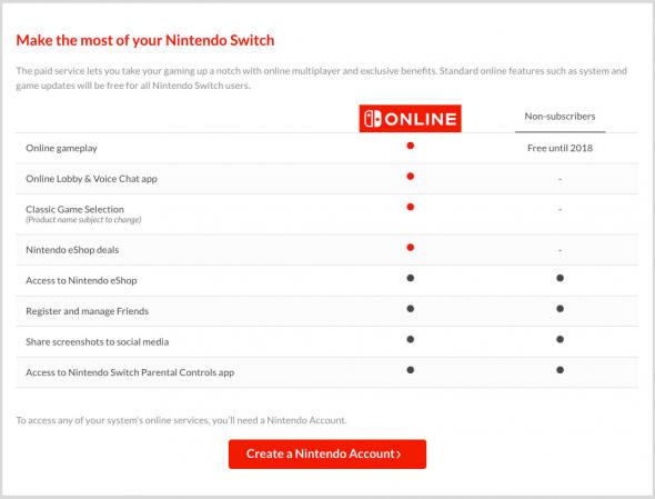 nintendswitchonlineservicessummary.jpg