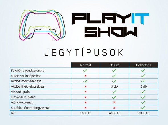 PlayIT 2013 jegyárak