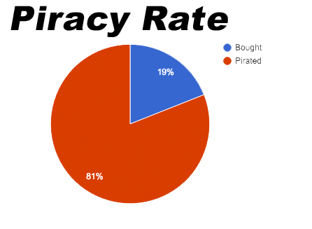 punch-club-warez-rate.png