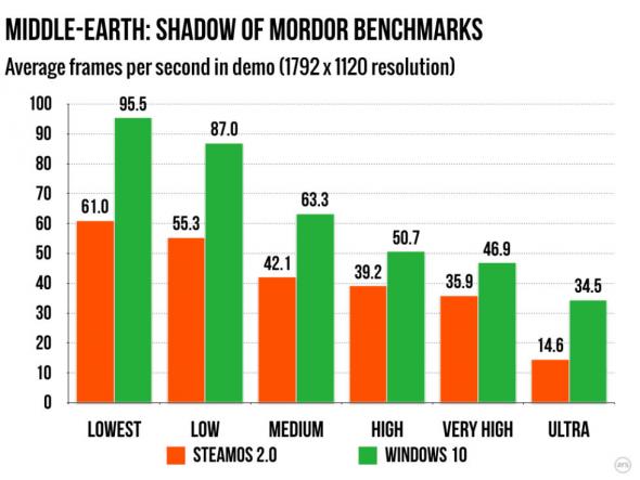 steamos-vs-windows-10.jpeg